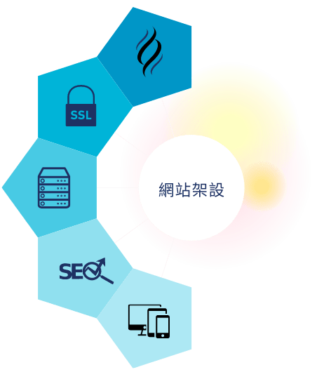 web design service 網頁設計服務